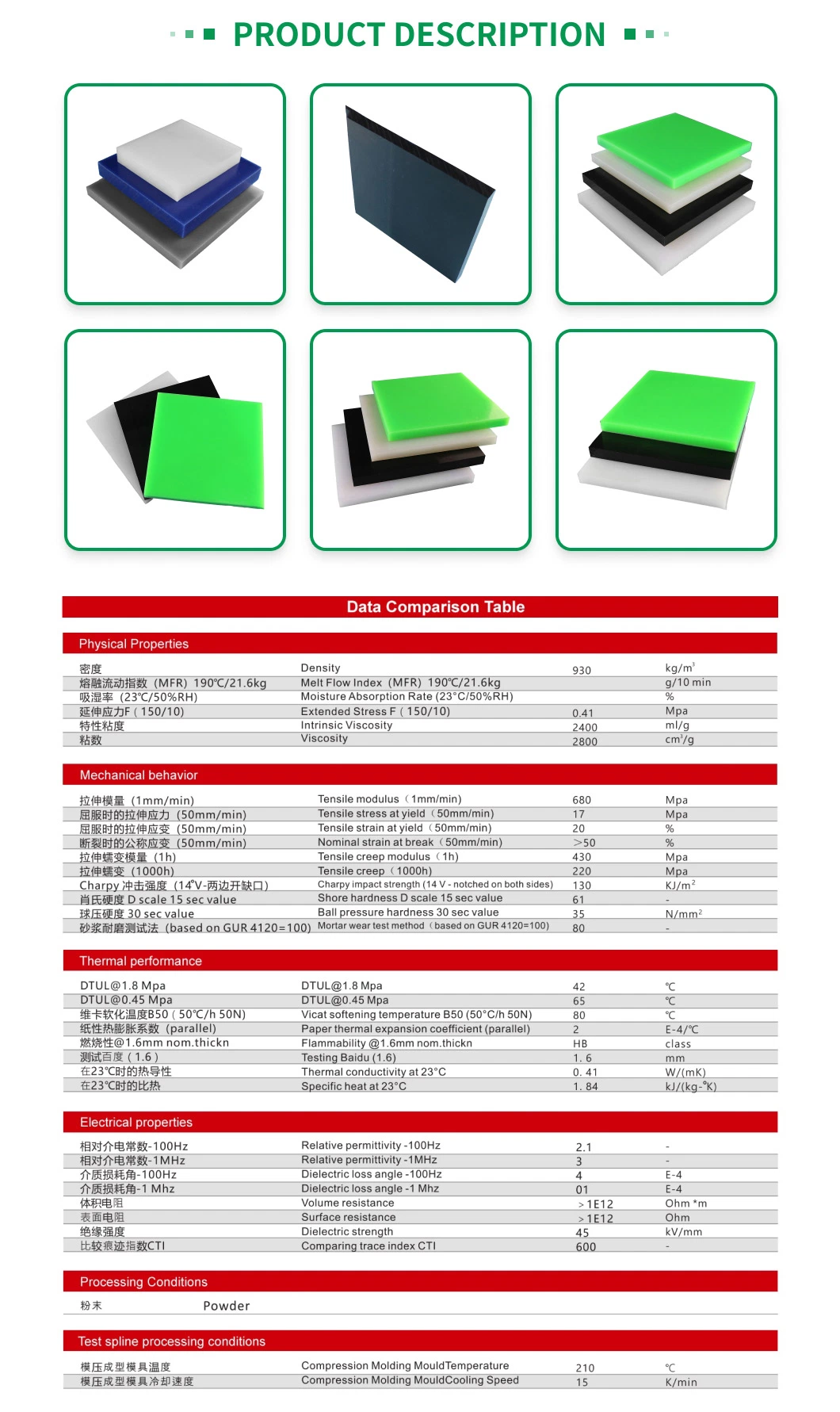 UHMWPE CNC Machining Product Plastic Sheet Customized According to Customer Requirements POM